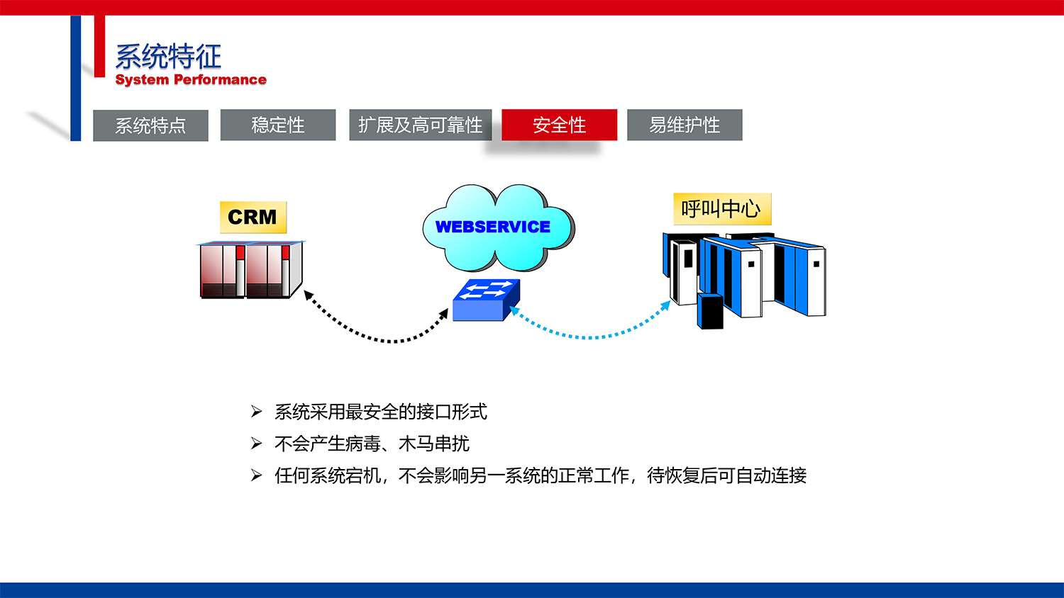 CG-IPCC高(gāo)性能(néng)IP Call Center的(de)副本-35.jpg